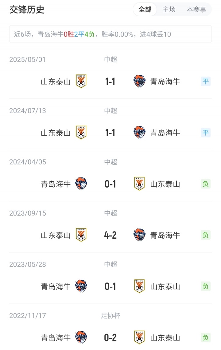 海牛vs泰山首發(fā)：5外援PK4外援！瓦科、韋林頓先發(fā)，澤卡缺陣