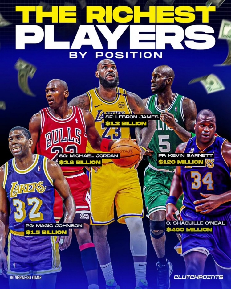 NBA每個(gè)位置最富有的球員：魔術(shù)師、喬丹、詹姆斯、KG、奧尼爾