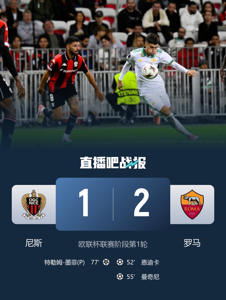 歐聯(lián)開門紅！羅馬2-1尼斯 恩迪卡破門曼奇尼建功羅馬3分鐘連入2球