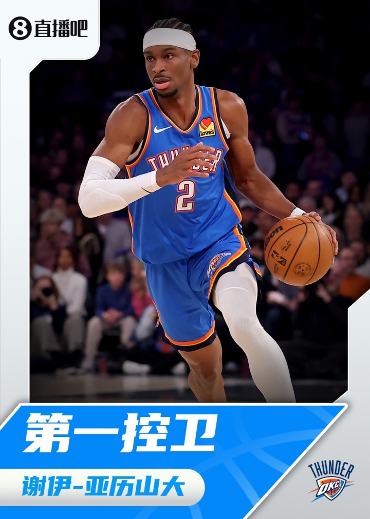 『吧友評(píng)選』??NBA新賽季第一控衛(wèi)：謝伊-亞歷山大！