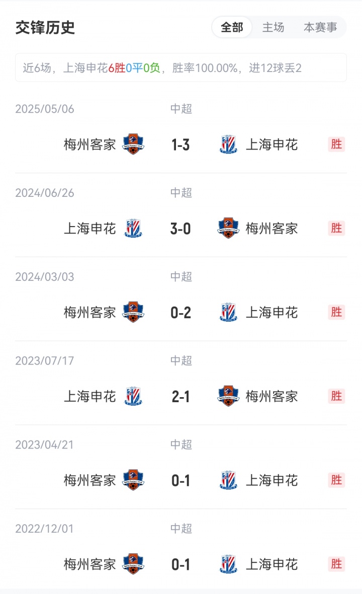申花vs梅州首發(fā)：3外援PK4外援！劉誠(chéng)宇、李可出戰(zhàn)，羅德里格登場(chǎng)