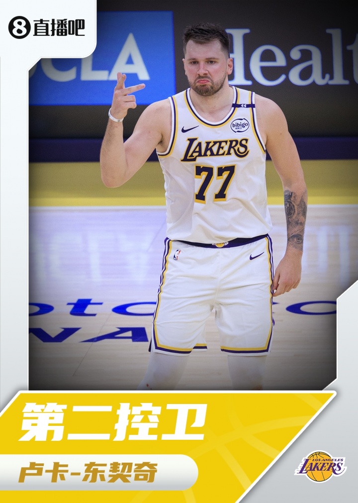 『吧友評選』??NBA新賽季第二控衛(wèi)：盧卡-東契奇！
