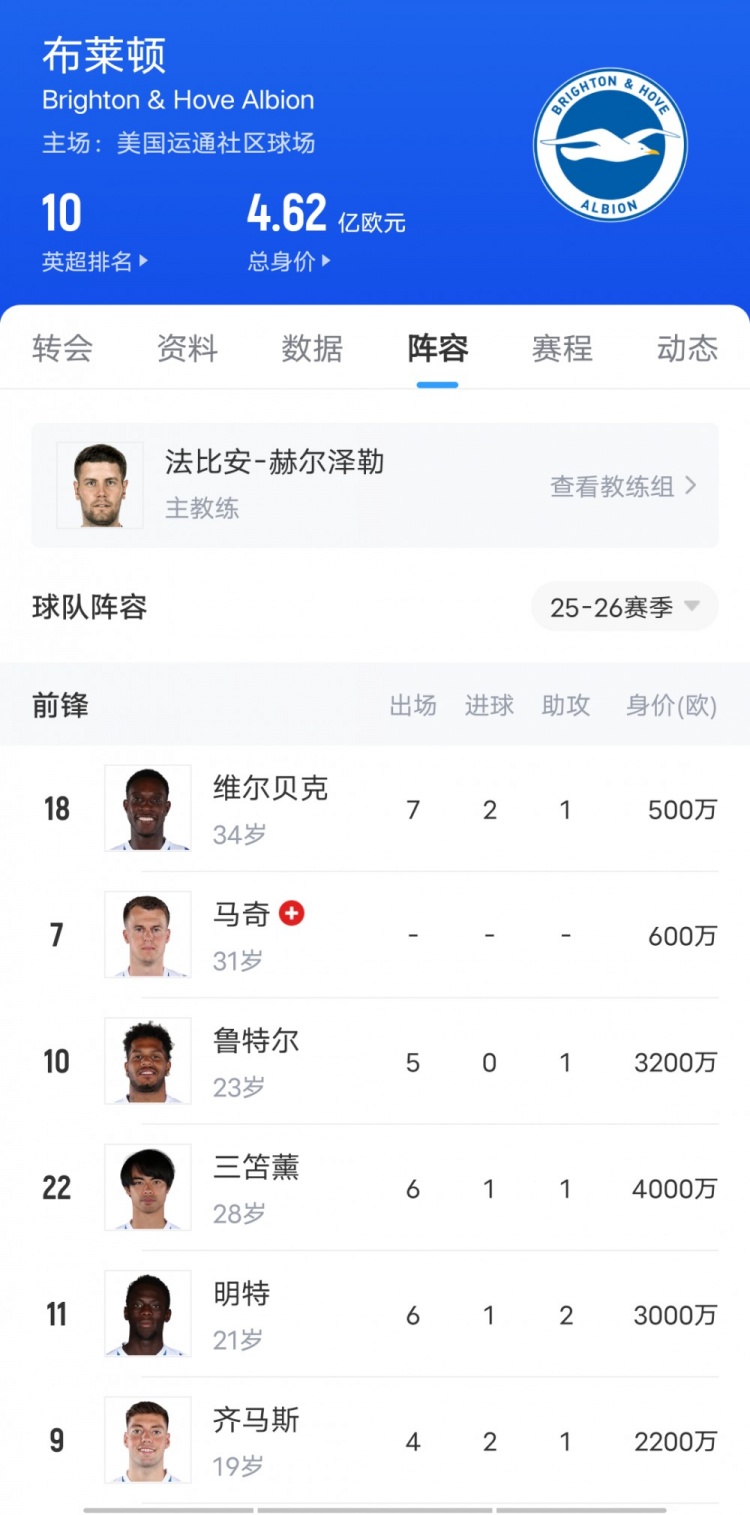 這次看上誰??布萊頓3-1勝切爾西上演“賣家秀”，藍軍當場驗貨