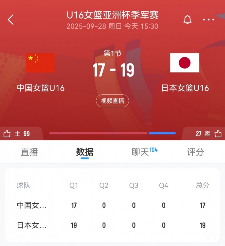奮起直追！中國U16女籃首節(jié)一度落后9分 此后轟11-4迫近至2分